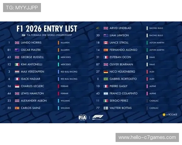 2026赛季F1车队阵容大洗牌引爆围场热议与冠军悬念升级