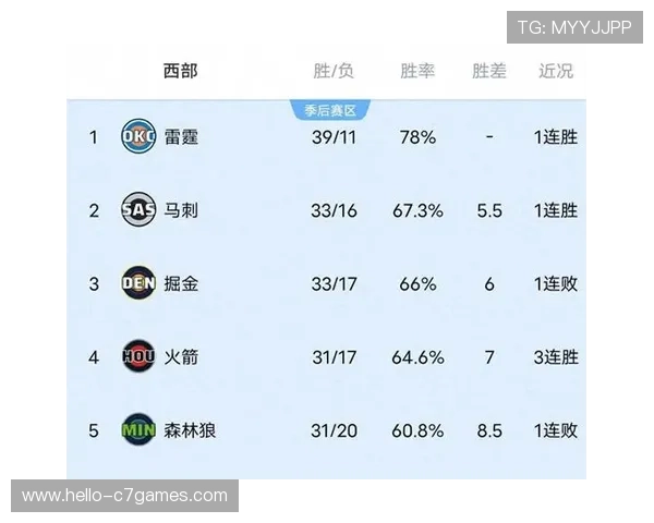 NBA季后赛格局突变豪强连败引爆联盟震荡东西部排名全面洗牌风云再起