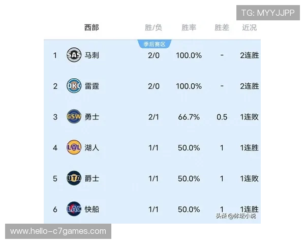 NBA季后赛格局突变多队争冠悬念升级球星表现引爆热议