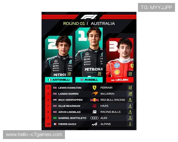 F1赛事热议：新赛季车队阵容变化与技术创新引关注