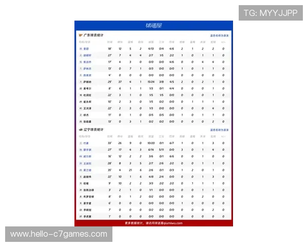 广东超级联赛最新数据分析及球队表现统计全面解读