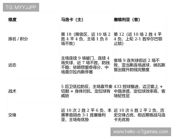 塞维利亚足球俱乐部最新赛程分析与未来挑战展望