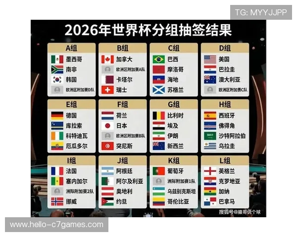 2026世界杯小组赛最新分组解析及球队晋级前景全览